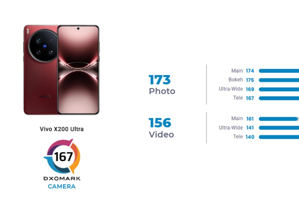 Đánh giá chi tiết camera Vivo X200 Ultra: Vượt mặt iPhone, đứng top DxOMark nhờ ống kính Zeiss 35mm