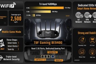 ASUS TUF Gaming BE9400: Router WiFi 7 Dành Cho Game Thủ Với Tốc Độ 9400Mbps Cực Khủng