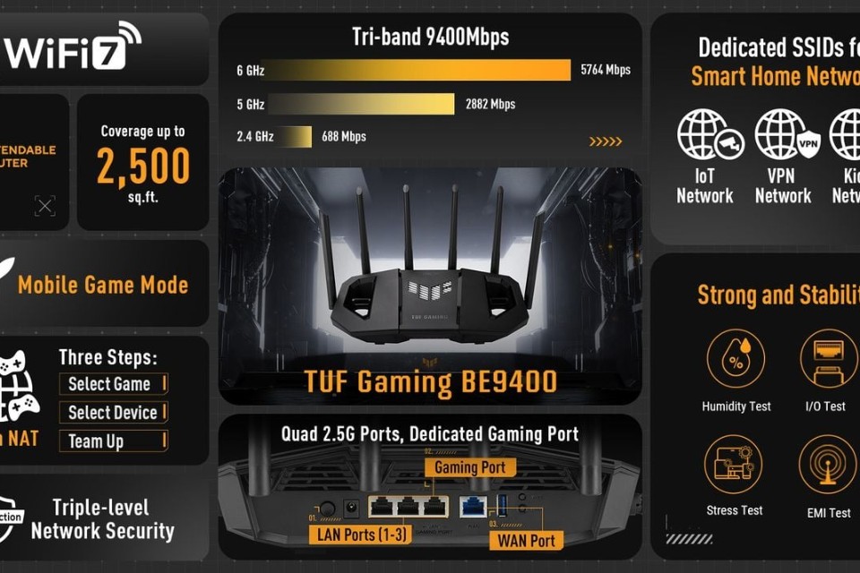 ASUS TUF Gaming BE9400: Router WiFi 7 Dành Cho Game Thủ Với Tốc Độ 9400Mbps Cực Khủng